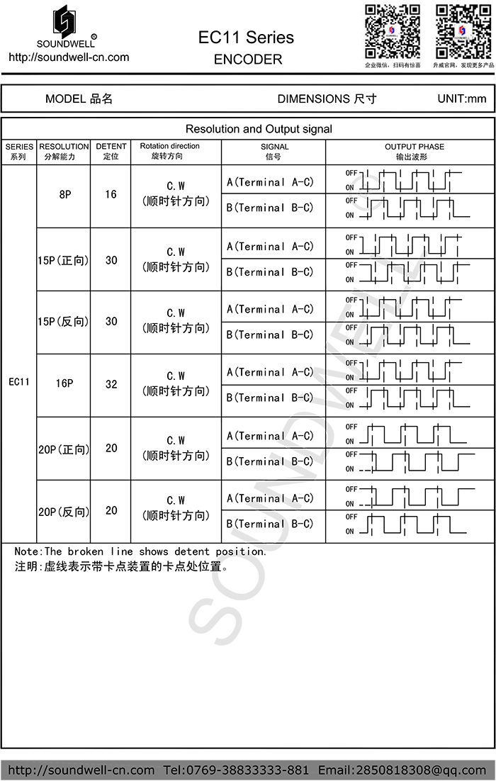 EC11編碼器開關(guān)脈沖數(shù)