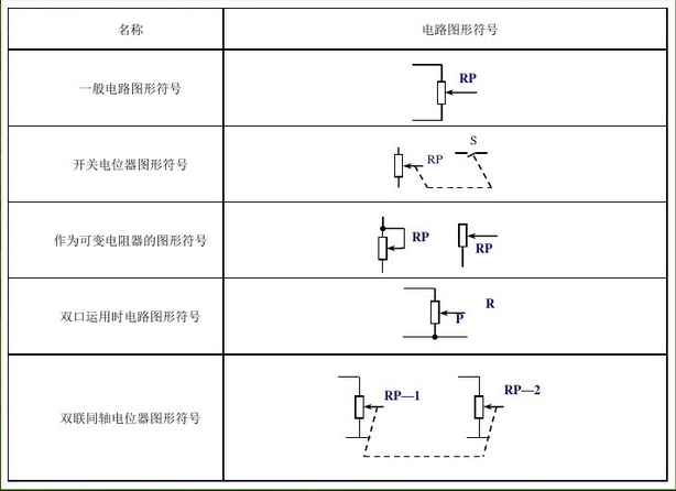 電位器符號(hào)