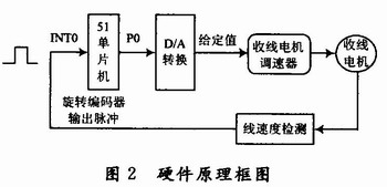 旋轉(zhuǎn)編碼器應(yīng)用原理